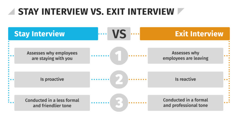 Best Stay Interview Questions in 2023 - HR University