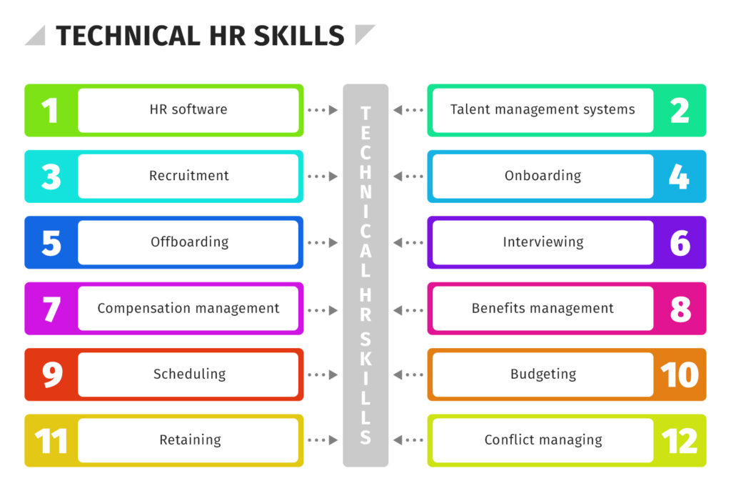 Technical HR skills