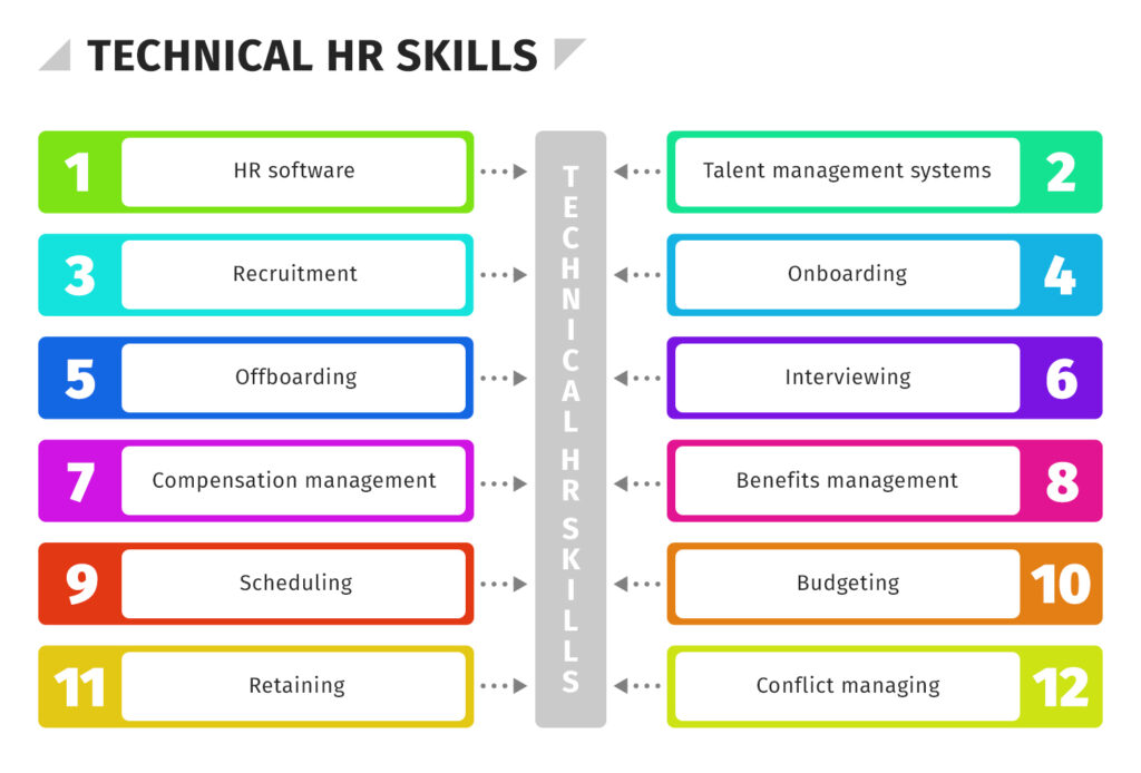 Human Resource Management Skills And Competencies - Printable Templates ...