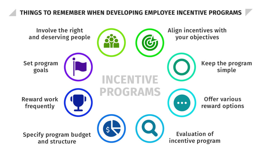 Things to remember when developing employee incentive programs