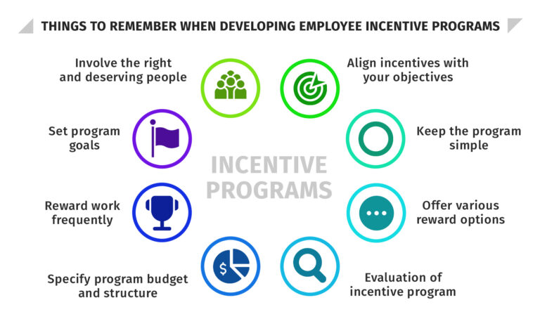 What Incentives Can You Give Employees Employee Incentive Programs: The Best 24 Ranked [2023] - HR University
