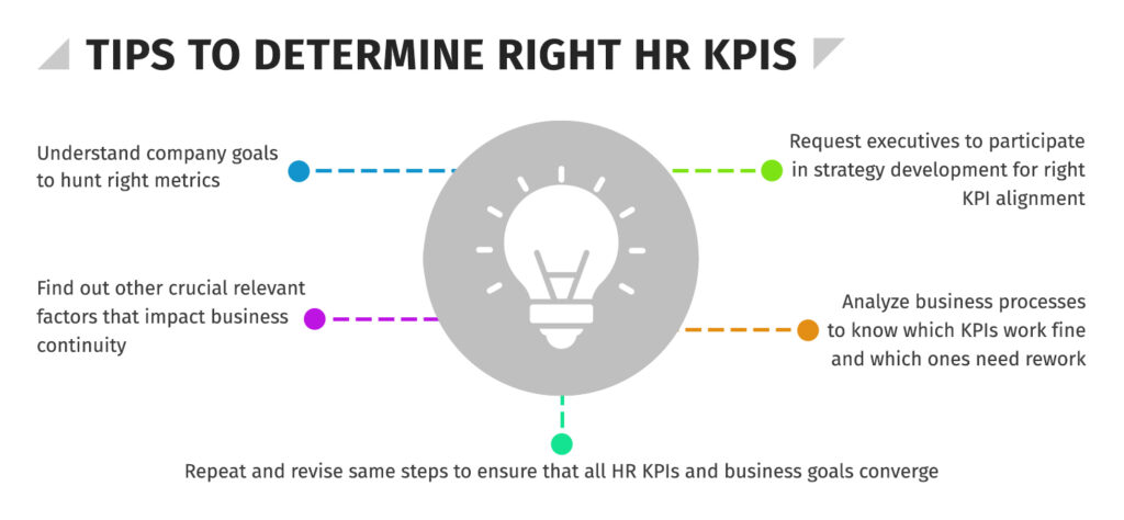 Tips to determine right HR KPIs