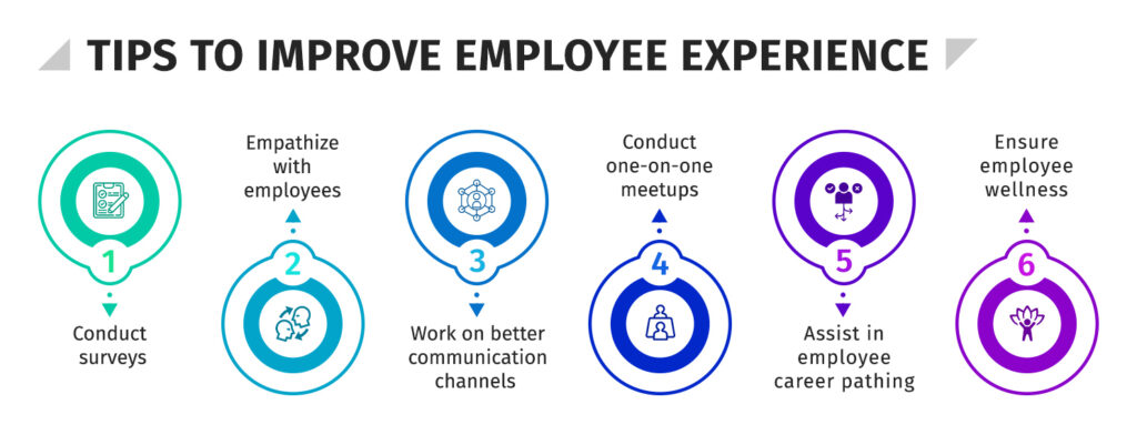 Tips to improve employee experience