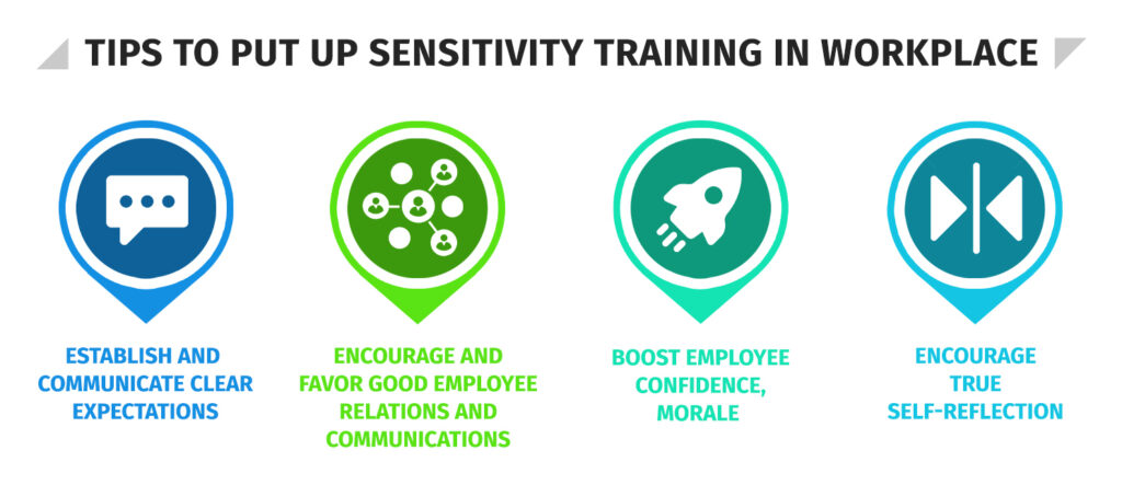 Tips to put up Sensitivity Training in Workplace