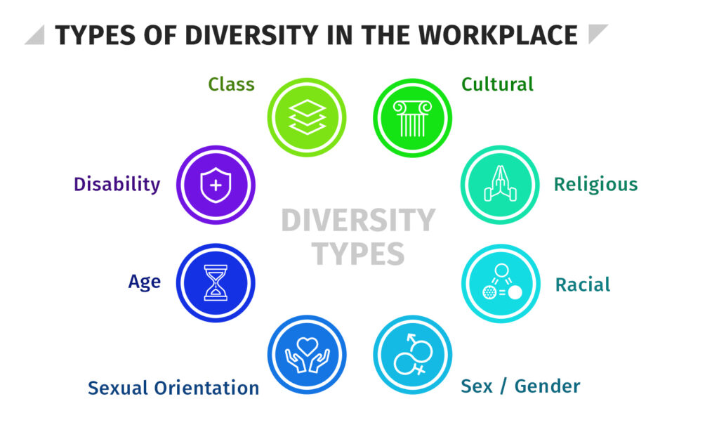 Types of Diversity in the Workplace