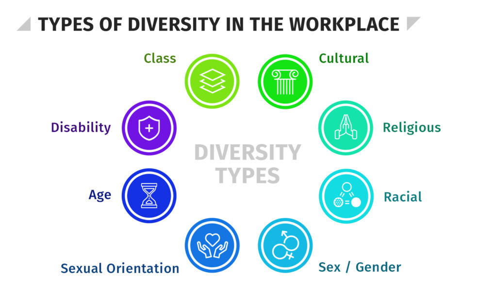 diversity topics for presentation