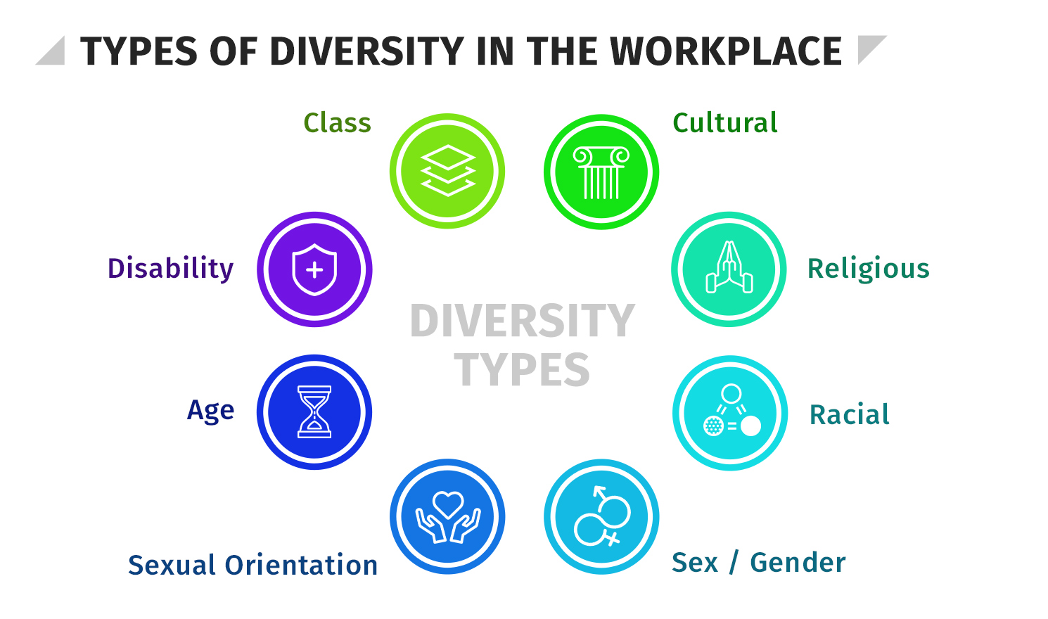 7 Diversity and Inclusion Initiatives - HR University