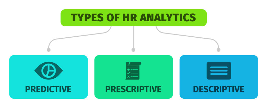 Types of HR analytics