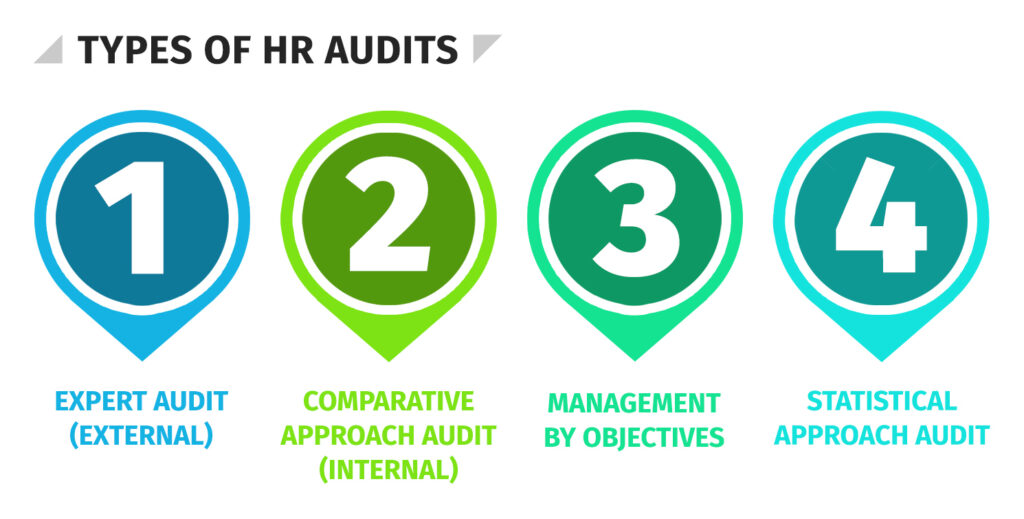 Types of HR audits