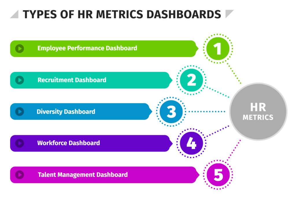 Types of HR metrics dashboards