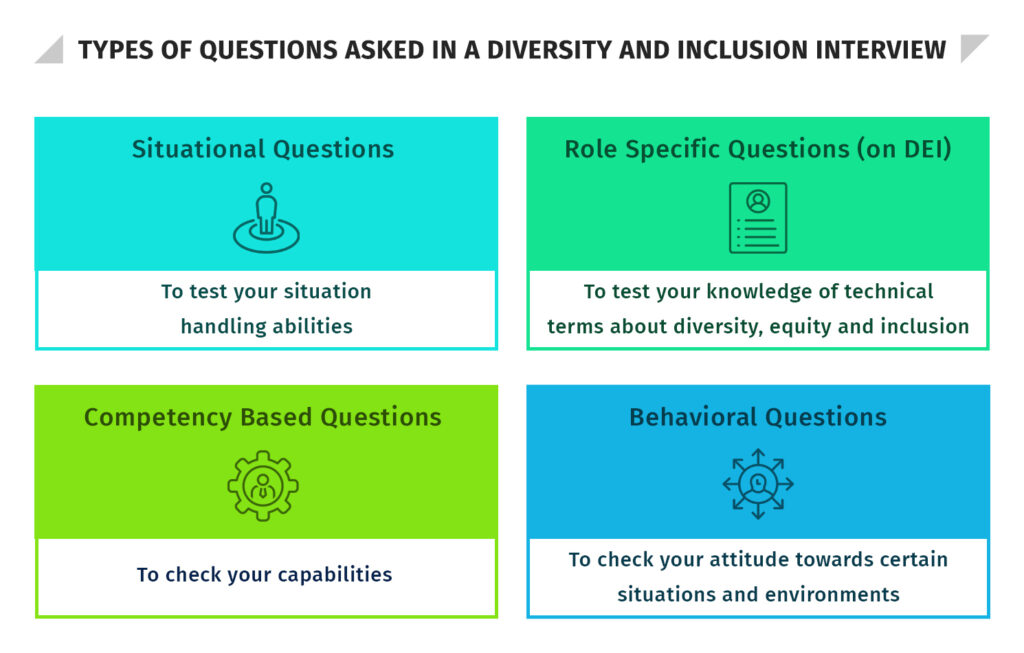 Types of questions asked in a diversity and inclusion interview