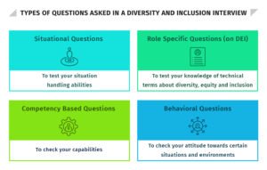 13 Diversity And Inclusion Interview Questions - HR University