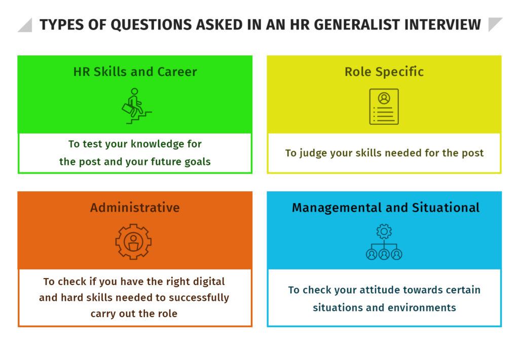 Types of questions asked in an HR generalist interview