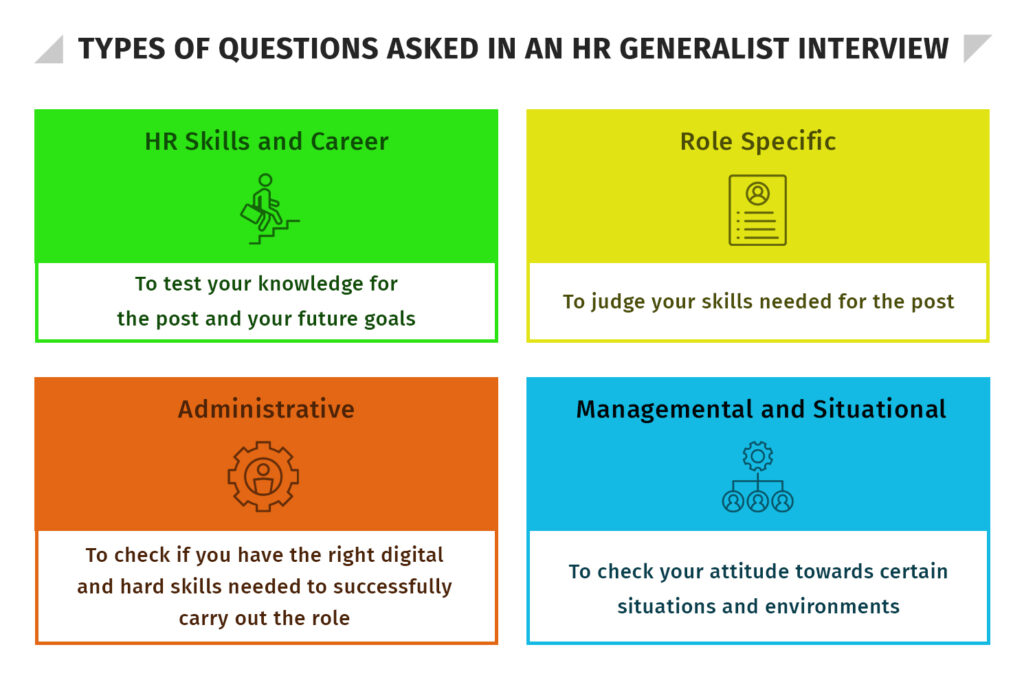 8 Common Hr Generalist Interview Questions And Answers Hr University 