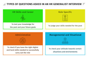 case study for hr generalist interview