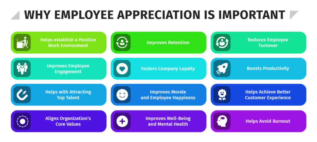 Why employee appreciation is important