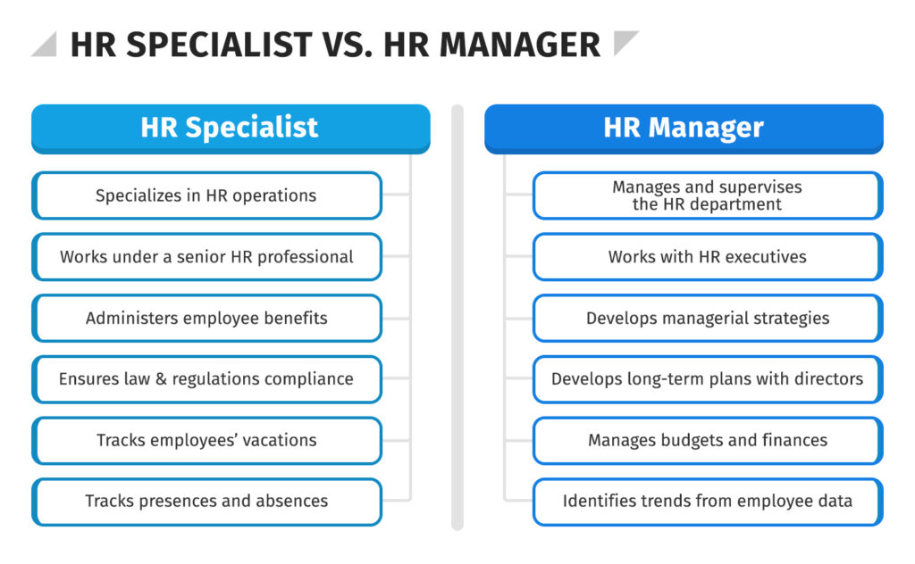 HR Specialist vs. HR Manager