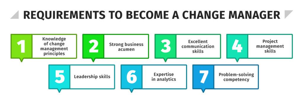 Requirements to Become a Change Manager