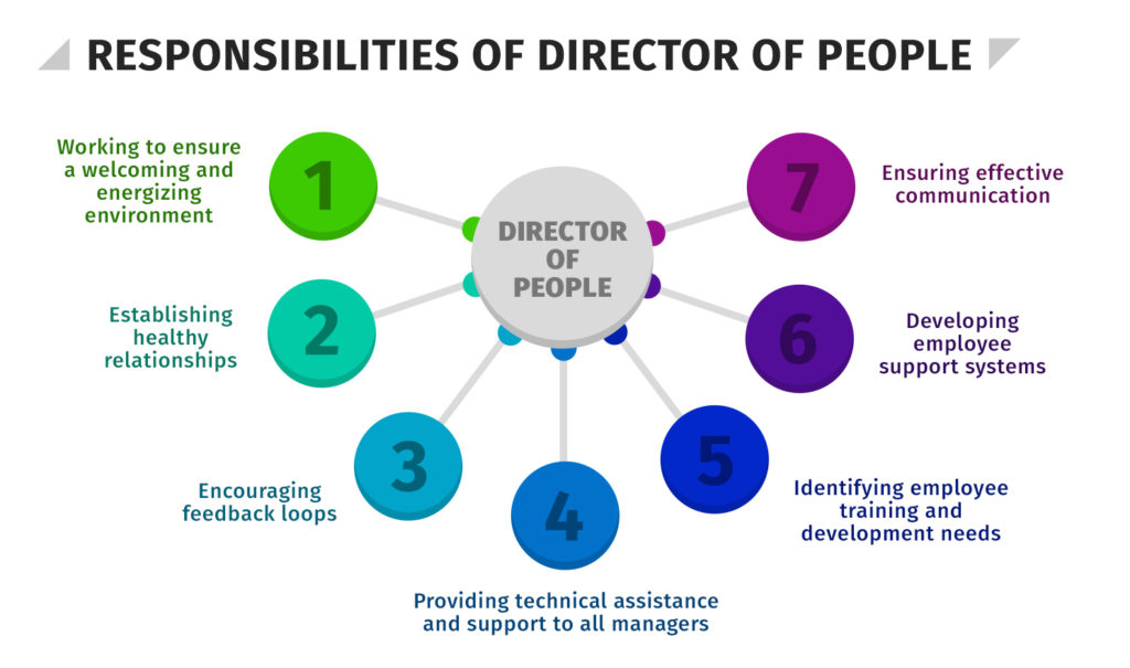 Responsibilities of Director of People