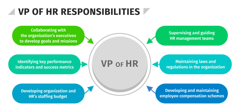 VP of HR Responsibilities