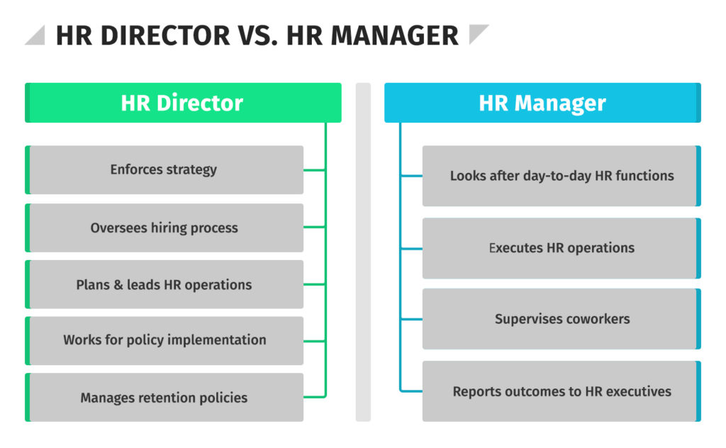 HR Director vs. HR Manager