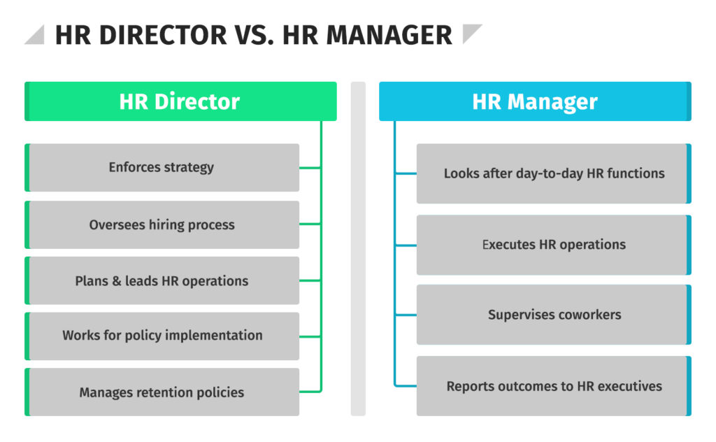 HR Director HR Manager What's The Difference? HR, 56 OFF