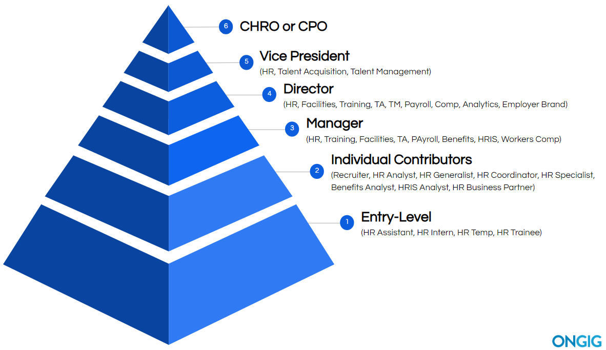HR Hierarchy