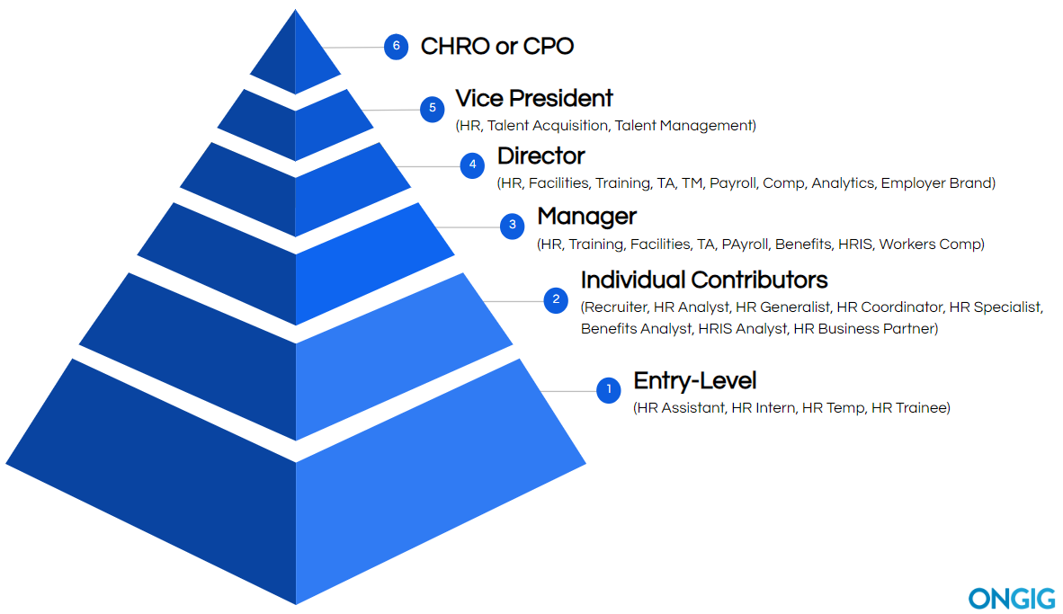 HR Training