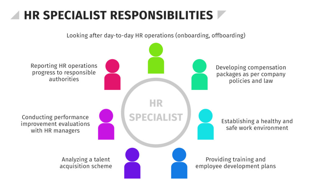HR Specialist Responsibilities
