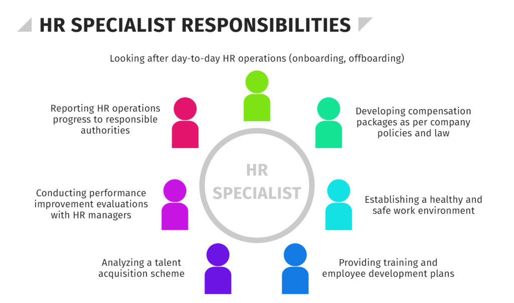 HR Specialist Vs HR Generalist What S The Difference HR University   HR Specialist Responsibilities 1024x605 