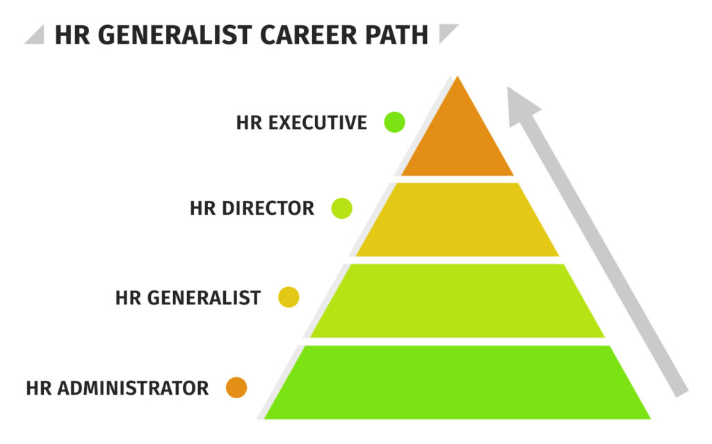 HR generalist career path