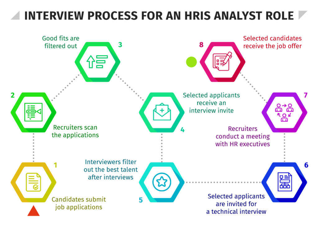 Hris Interview Questions And Answers Edu iTugas