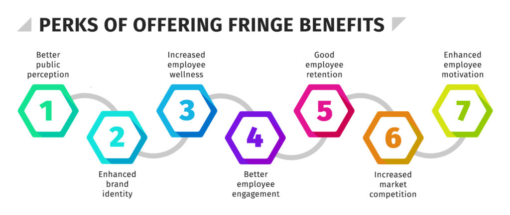 Perks of offering fringe benefits