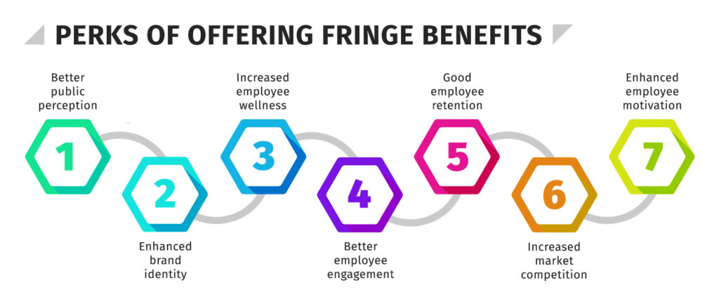 fringe benefits for employees include