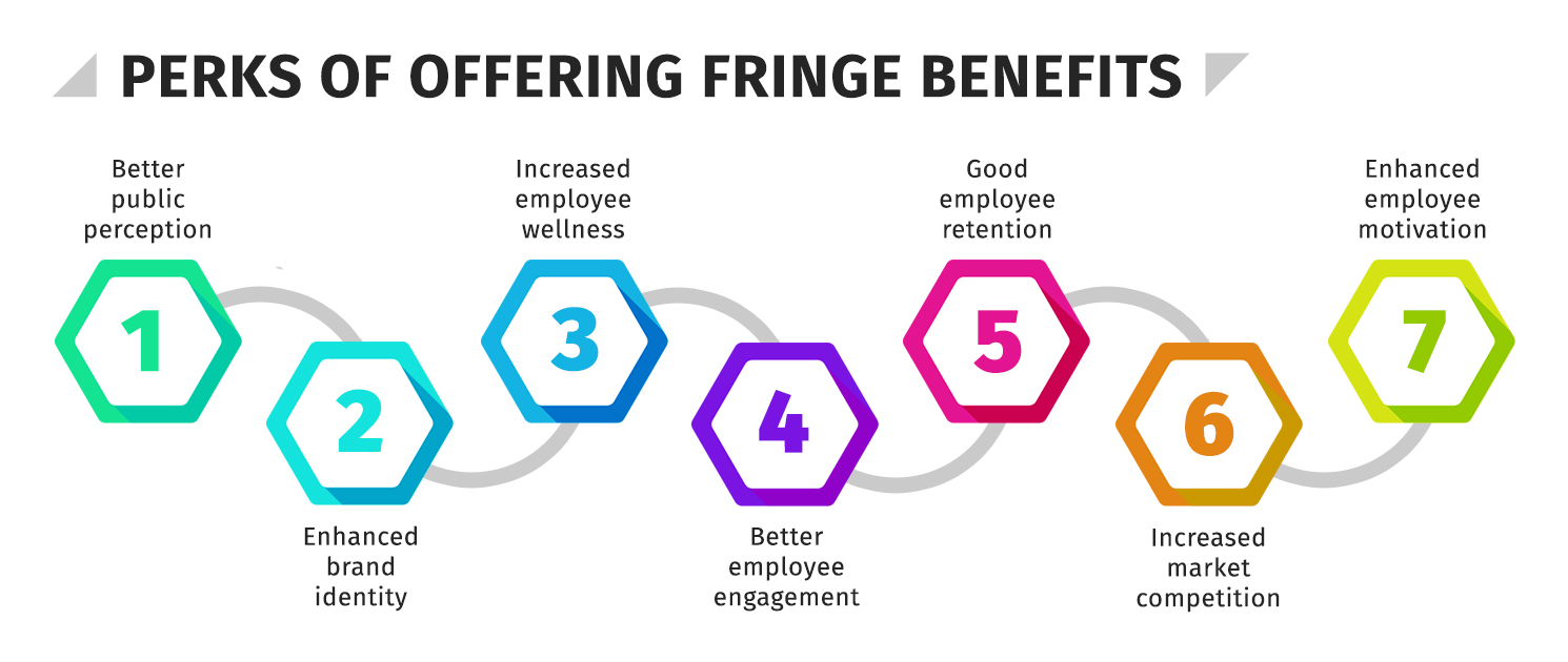 How to Calculate Fringe Benefits HR University