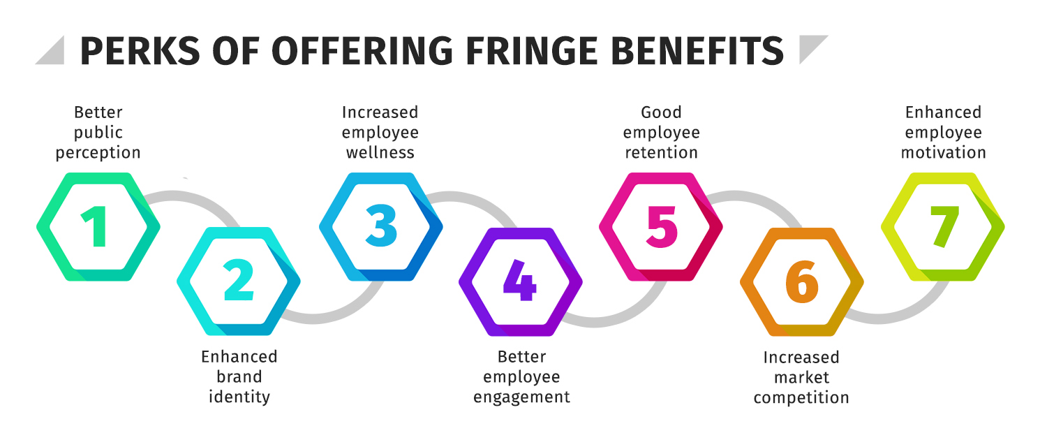 how-to-calculate-fringe-benefits-hr-university