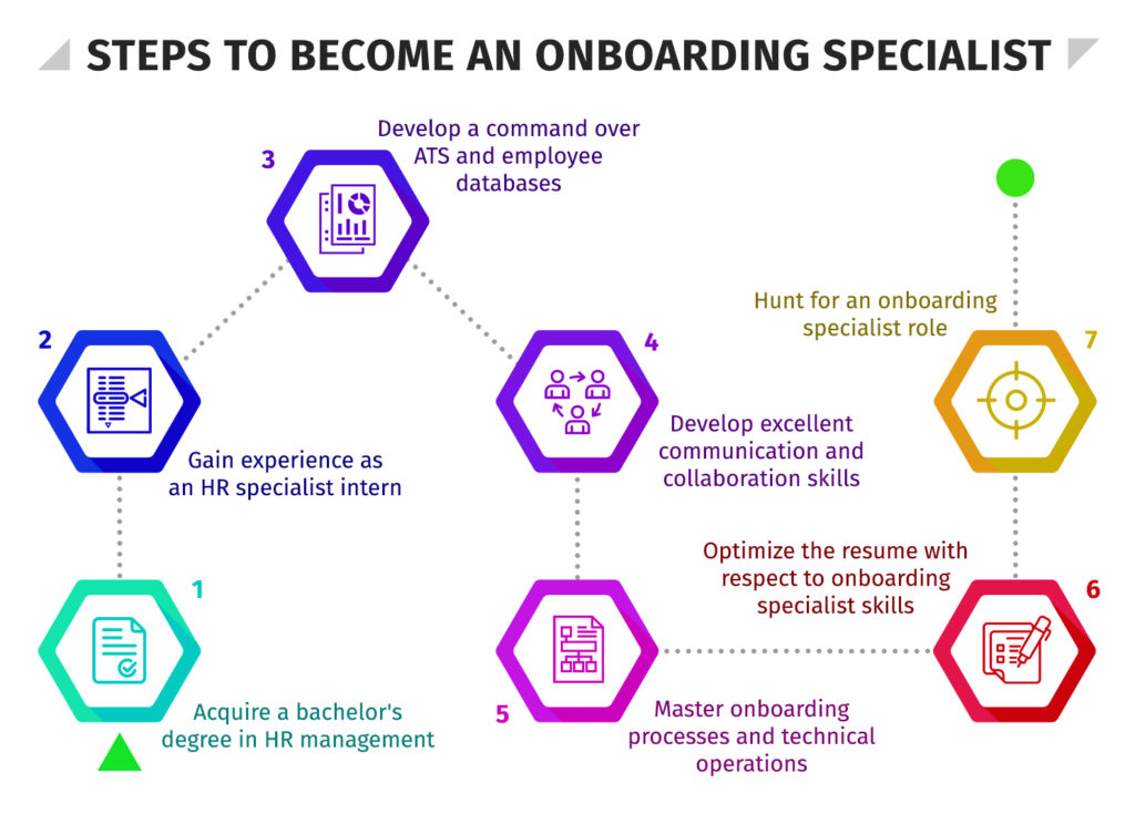 Steps to Become an Onboarding Specialist