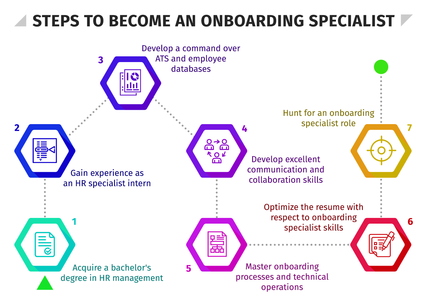 What Does An Onboarding Specialist Do HR University