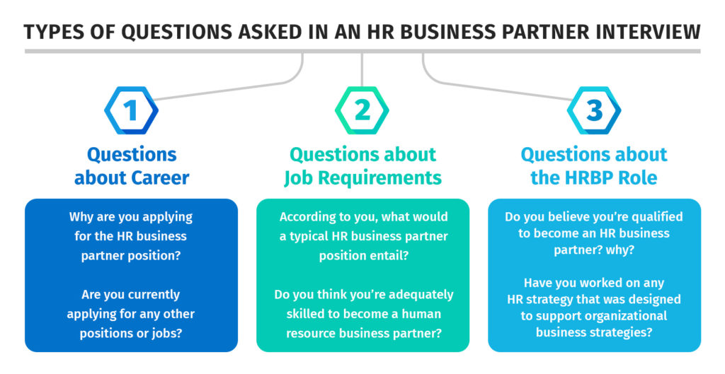 Types of Questions asked in an HR Business Partner Interview