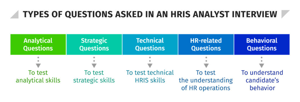 Types of Questions asked in an HRIS Analyst Interview
