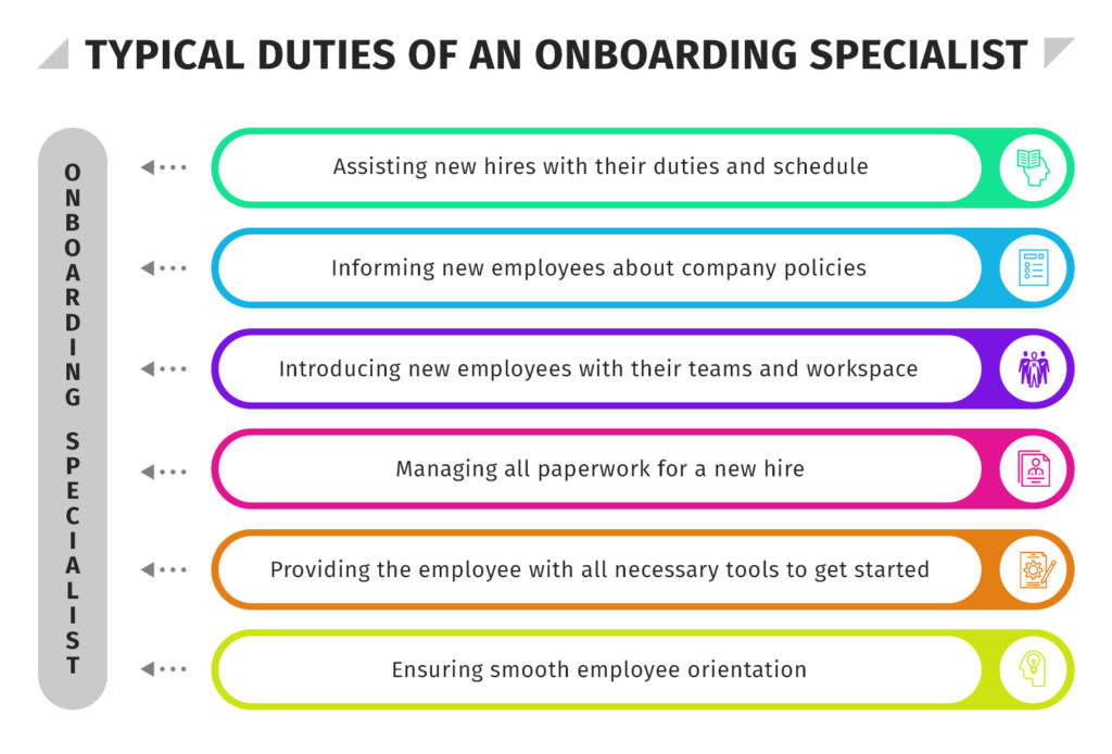 Typical Duties of an Onboarding Specialist