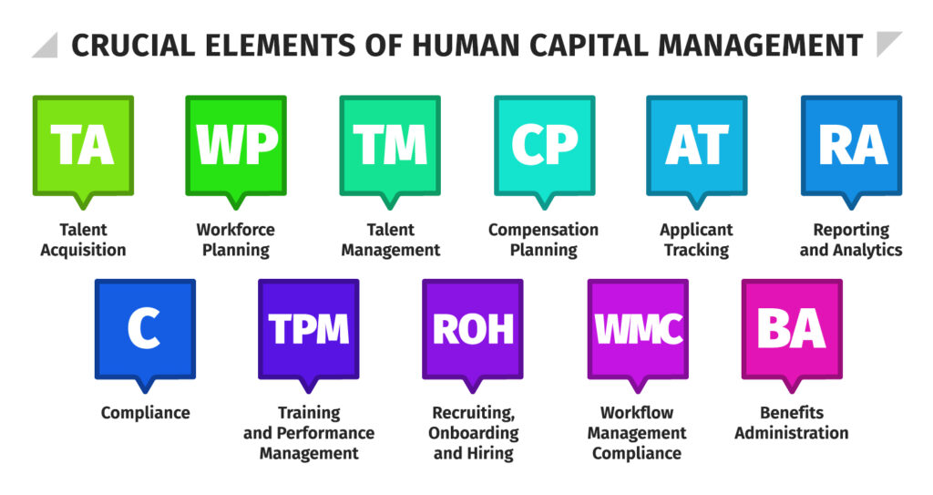 Crucial Elements of Human Capital Management