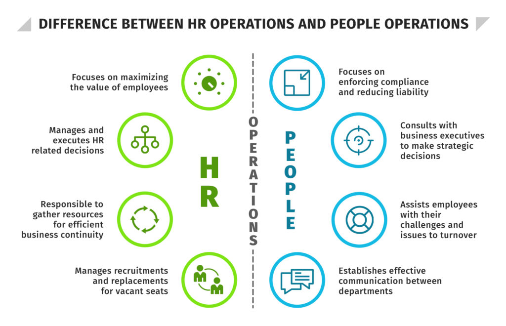 Difference between HR Operations and People Operations