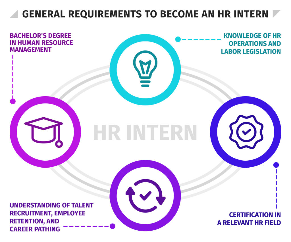 General Requirements to Become an HR Intern