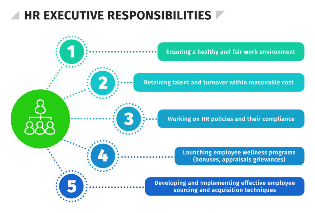 responsibilities of hr executive        <h3 class=