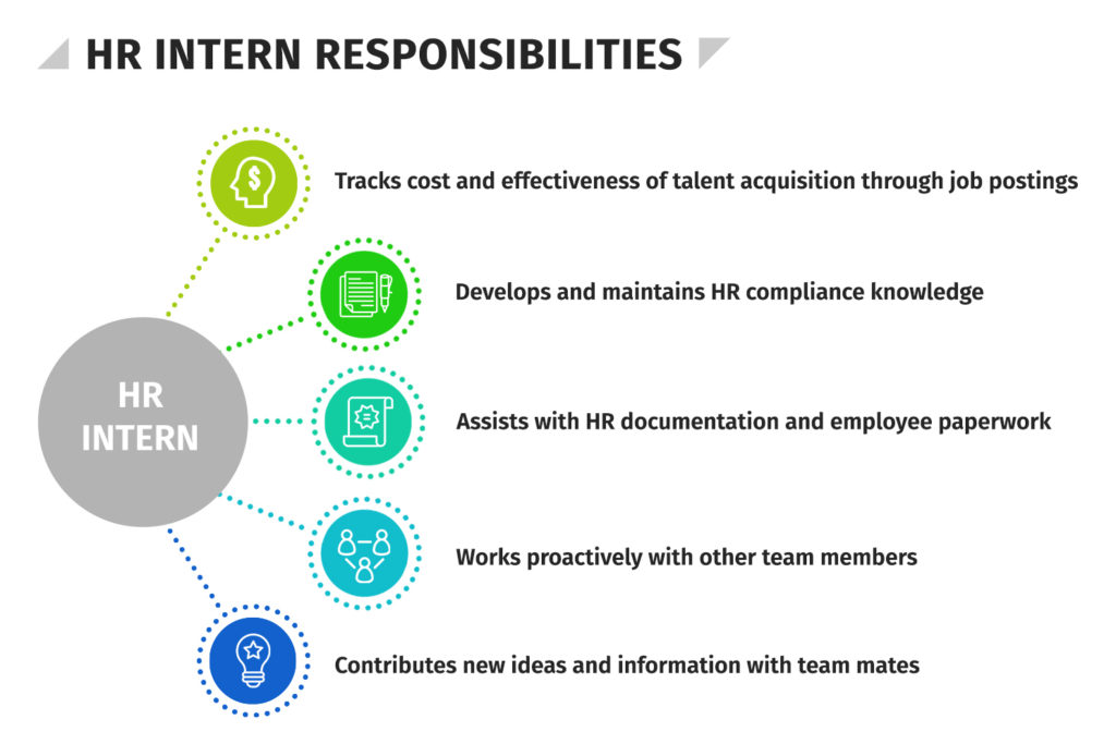 HR Intern Responsibilities
