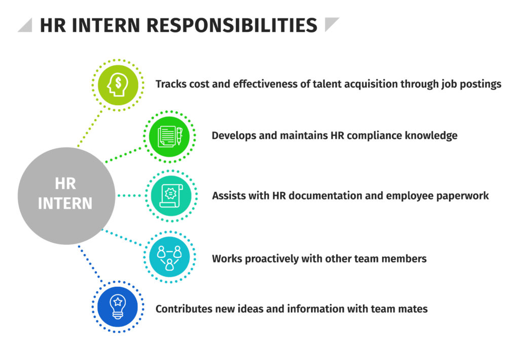 What Does A Research Intern Do