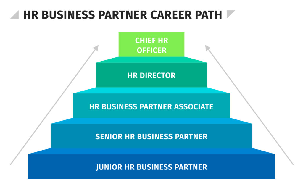 HR business partner career path