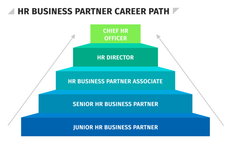 what-does-a-senior-hr-business-partner-do-hr-university