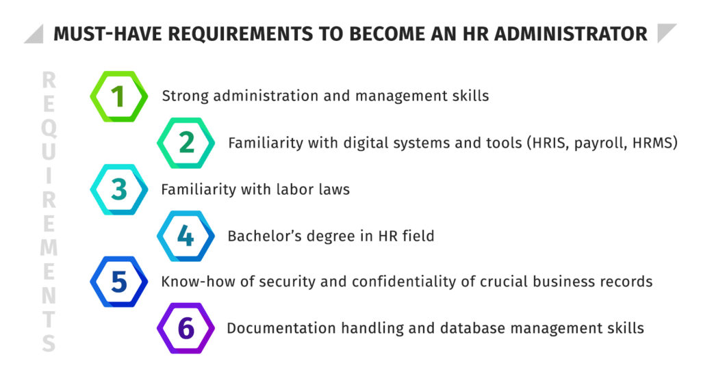 Must-have Requirements to Become an HR Administrator
